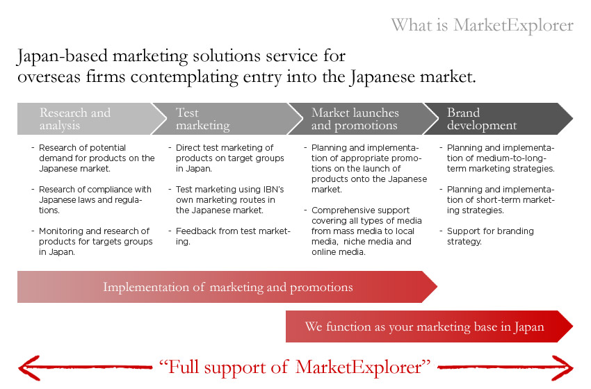 What's is MarketExplorer